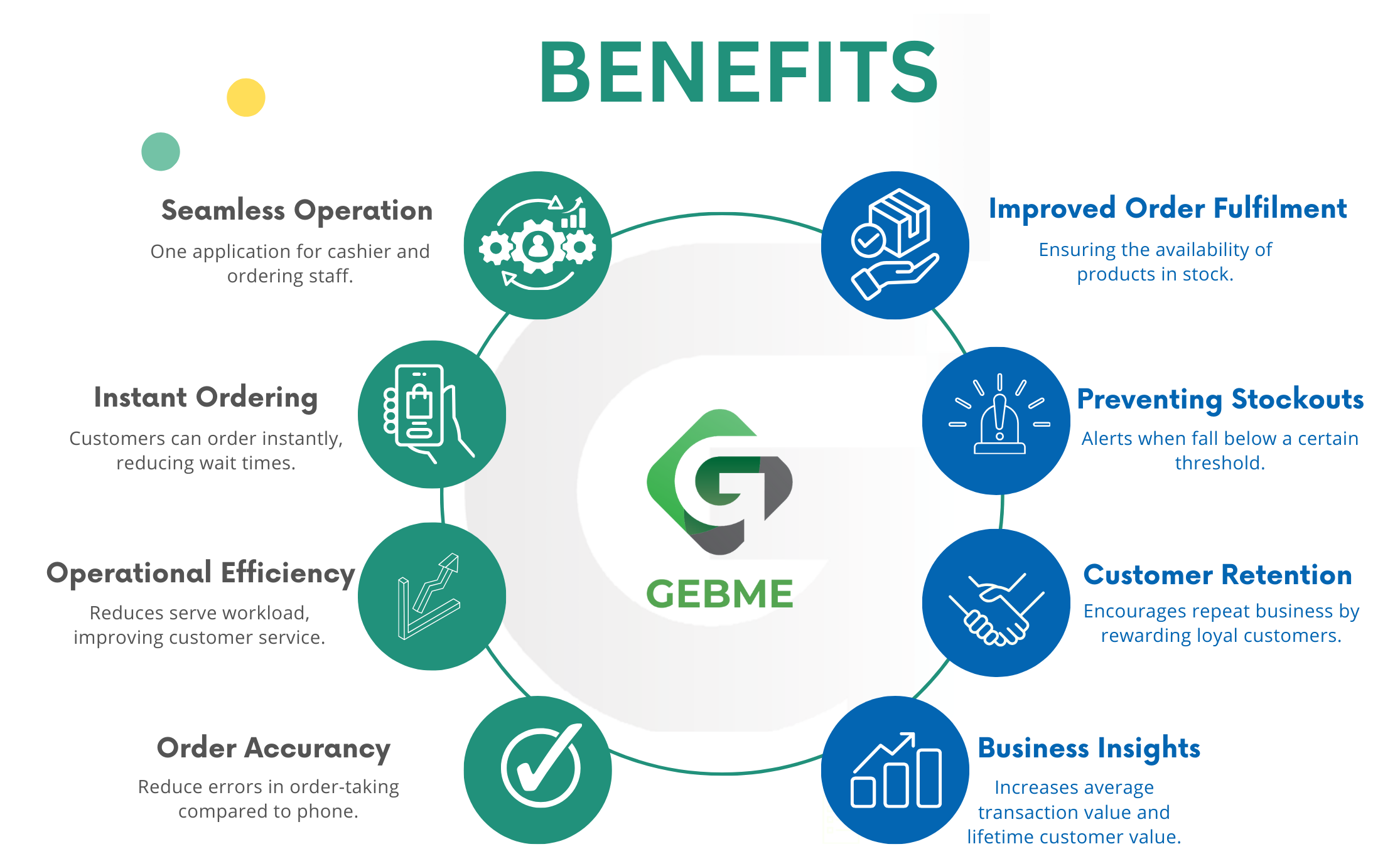 GEBME POS BENEFITS